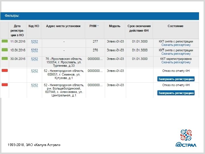 1993 -2016, ЗАО «Калуга Астрал» 