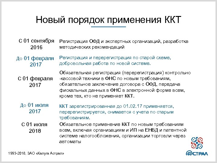 Новый порядок применения ККТ С 01 сентября 2016 Регистрация ОФД и экспертных организаций, разработка