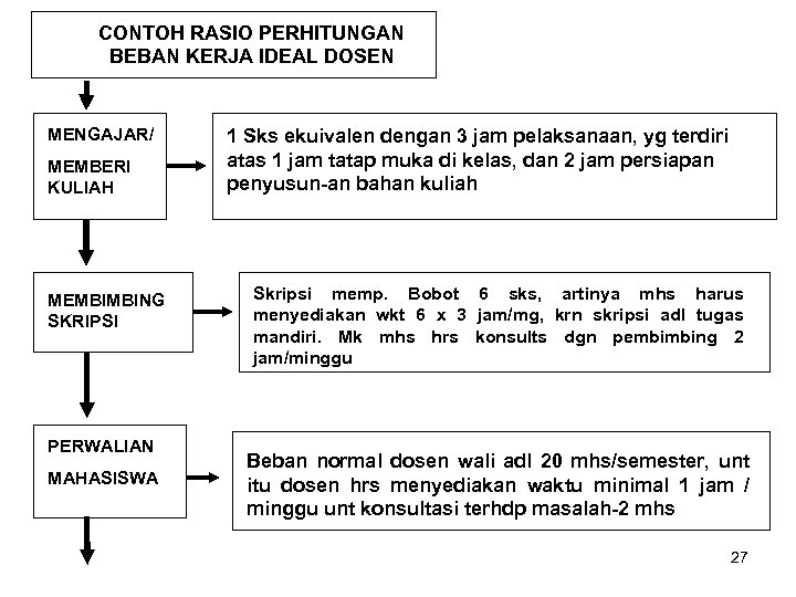 CONTOH RASIO PERHITUNGAN BEBAN KERJA IDEAL DOSEN MENGAJAR/ MEMBERI KULIAH MEMBIMBING SKRIPSI PERWALIAN MAHASISWA