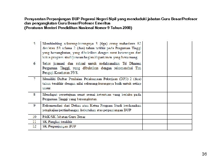 Persyaratan Perpanjangan BUP Pegawai Negeri Sipil yang menduduki jabatan Guru Besar/Profesor dan pengangkatan Guru
