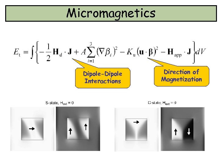 Micromagnetics Dipole-Dipole Interactions Direction of Magnetization 