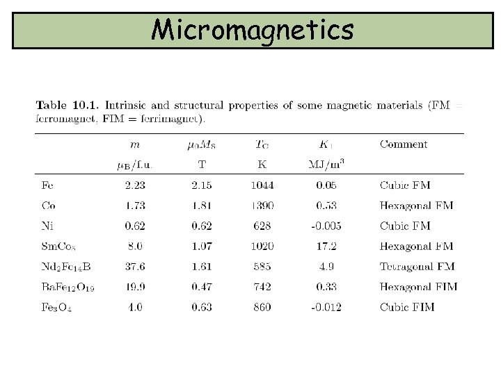 Micromagnetics 