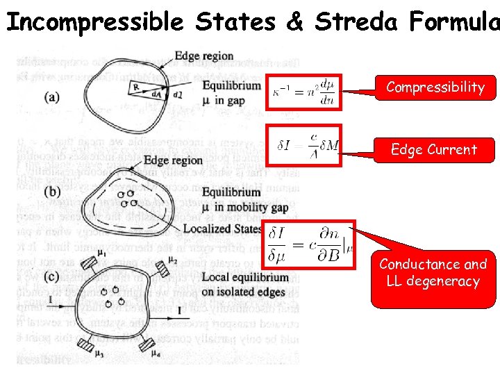 Incompressible States & Streda Formula Compressibility Edge Current Conductance and LL degeneracy 