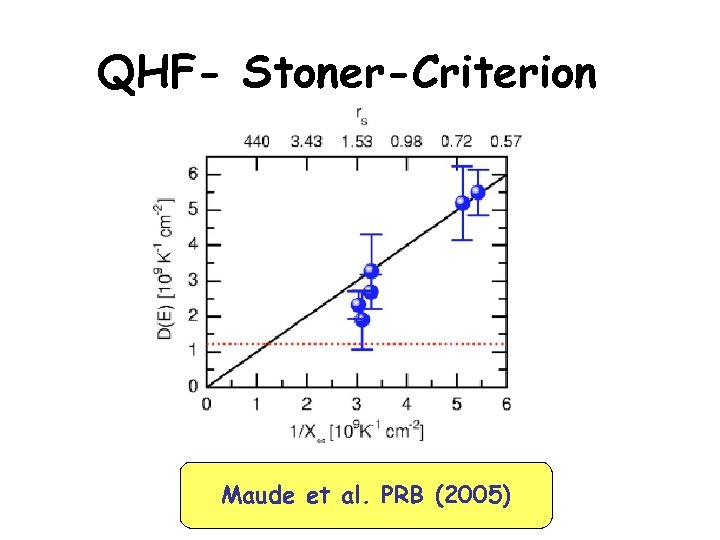 QHF- Stoner-Criterion Maude et al. PRB (2005) 