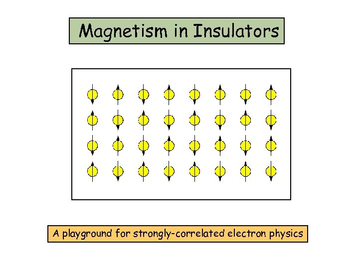 Magnetism in Insulators A playground for strongly-correlated electron physics 