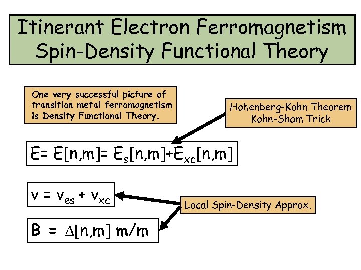 Itinerant Electron Ferromagnetism Spin-Density Functional Theory One very successful picture of transition metal ferromagnetism