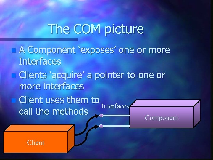 The COM picture A Component ‘exposes’ one or more Interfaces n Clients ‘acquire’ a