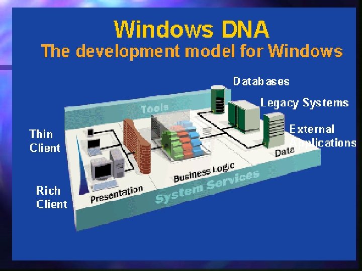 DNA Model 