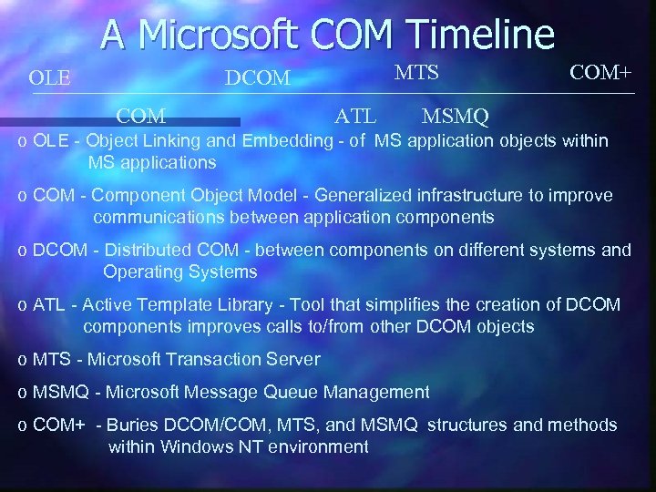 A Microsoft COM Timeline OLE MTS DCOM ATL COM+ MSMQ o OLE - Object