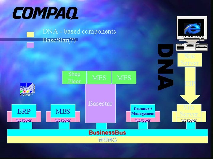 DNA - based components Base. Star(? ) Site Server Shop Floor MES Basestar CIP