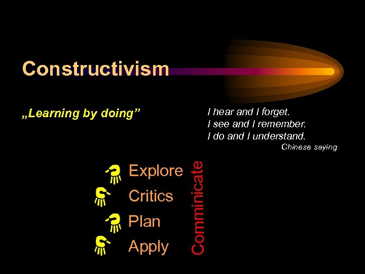 Constructivism I hear and I forget. I see and I remember. I do and