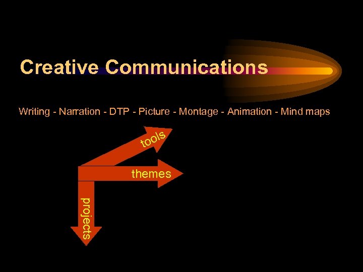 Creative Communications Writing - Narration - DTP - Picture - Montage - Animation -