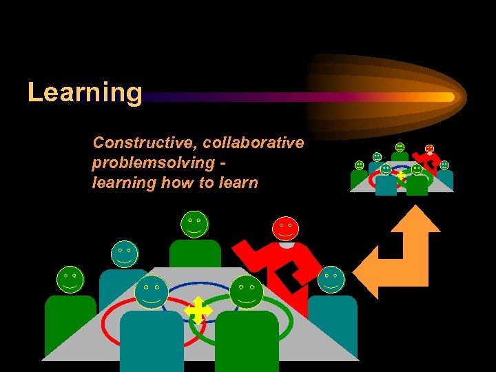 Learning Constructive, collaborative problemsolving learning how to learn 