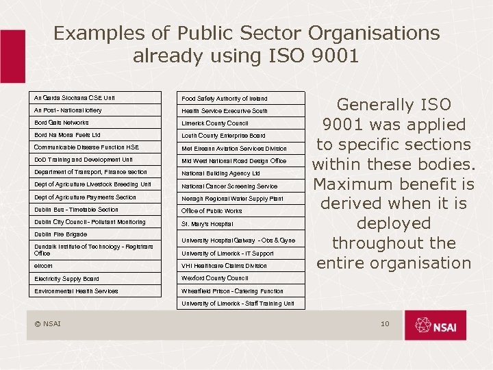 Examples of Public Sector Organisations already using ISO 9001 An Garda Siochana CSE Unit