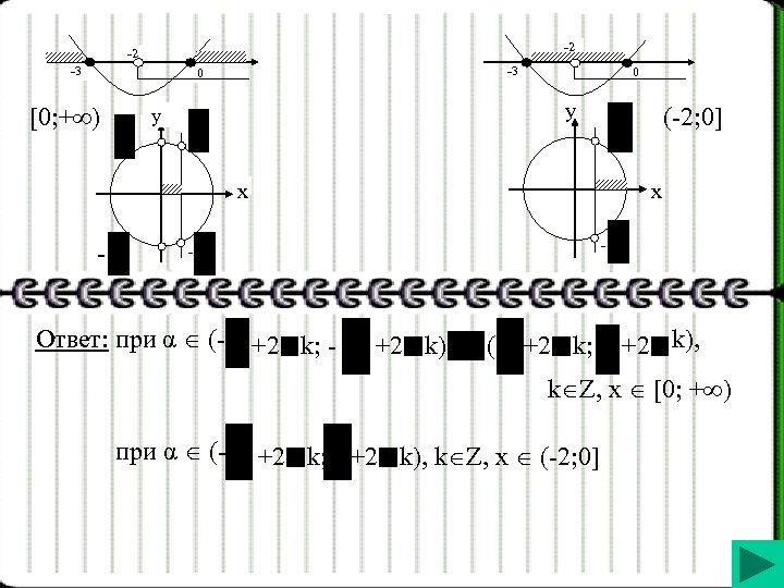 -2 -2 -3 -3 0 [0; + ) 0 y y (-2; 0] x