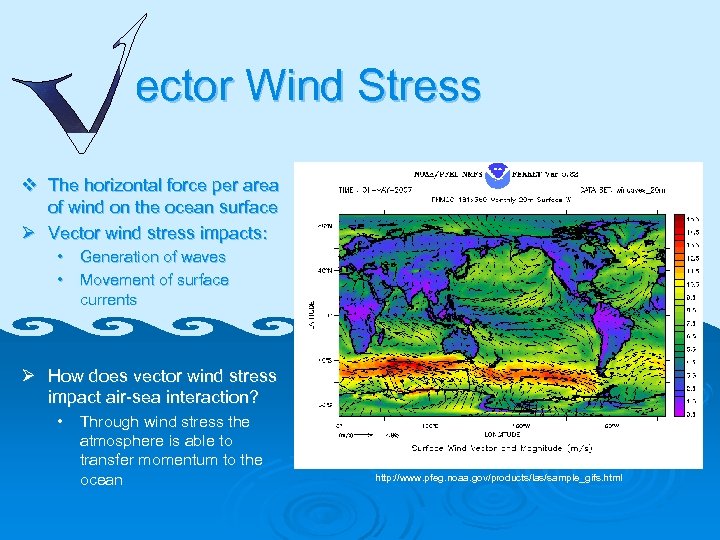 ector Wind Stress v The horizontal force per area of wind on the ocean