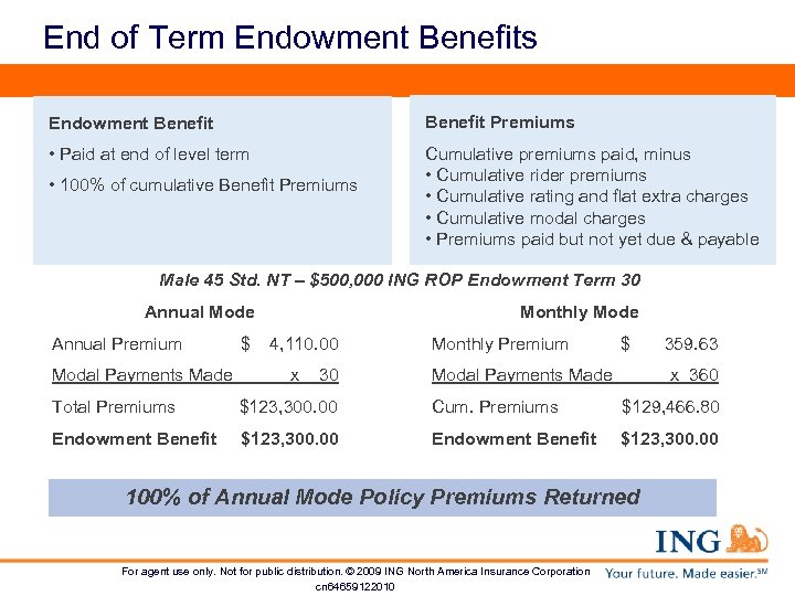 End of Term Endowment Benefits Endowment Benefit Premiums • Paid at end of level