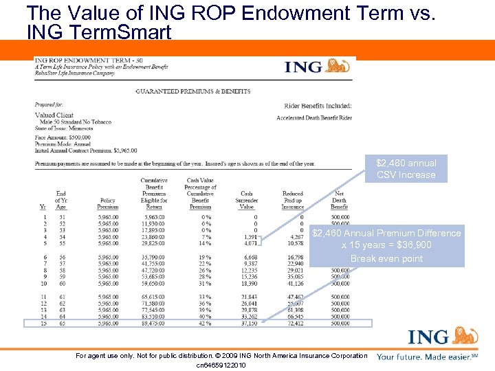 The Value of ING ROP Endowment Term vs. ING Term. Smart $2, 480 annual