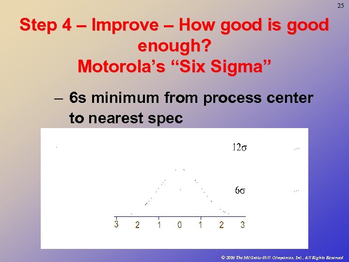 25 Step 4 – Improve – How good is good enough? Motorola’s “Six Sigma”