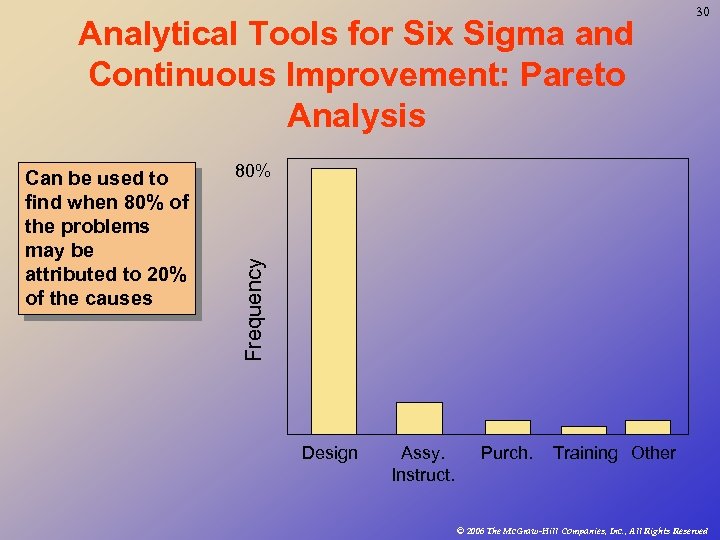 Analytical Tools for Six Sigma and Continuous Improvement: Pareto Analysis 80% Frequency Can be