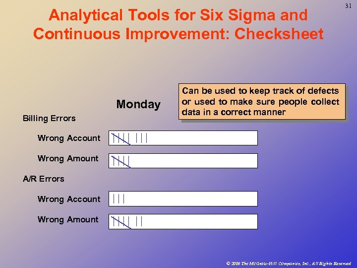 Analytical Tools for Six Sigma and Continuous Improvement: Checksheet Monday Billing Errors 31 Can
