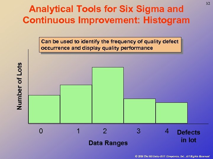 Analytical Tools for Six Sigma and Continuous Improvement: Histogram 32 Number of Lots Can