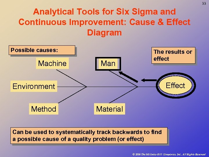 33 Analytical Tools for Six Sigma and Continuous Improvement: Cause & Effect Diagram Possible