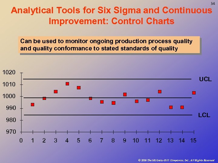 34 Analytical Tools for Six Sigma and Continuous Improvement: Control Charts Can be used