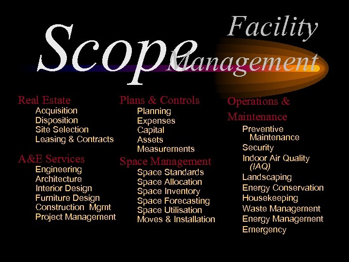 Facility Management Scope Real Estate Acquisition Disposition Site Selection Leasing & Contracts A&E Services