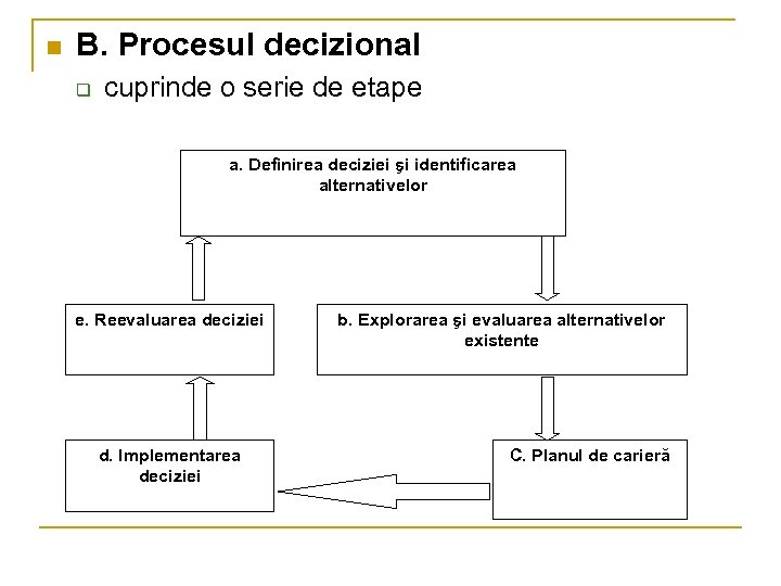 n B. Procesul decizional q cuprinde o serie de etape a. Definirea deciziei şi