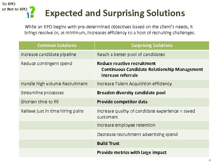 To RPO or Not to RPO Expected and Surprising Solutions While an RPO begins