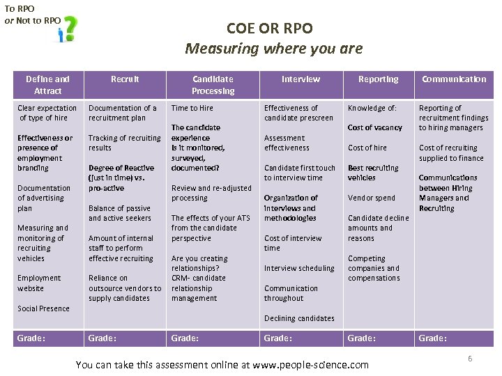 To RPO or Not to RPO COE OR RPO Measuring where you are Define