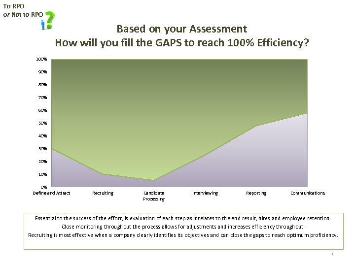 To RPO or Not to RPO Based on your Assessment How will you fill