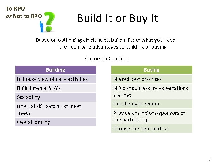 To RPO or Not to RPO Build It or Buy It Based on optimizing