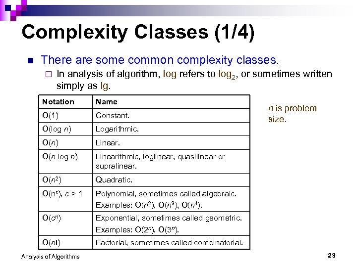 Complexity Classes (1/4) n There are some common complexity classes. ¨ In analysis of