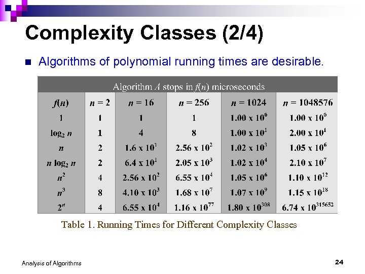 Complexity Classes (2/4) n Algorithms of polynomial running times are desirable. Table 1. Running