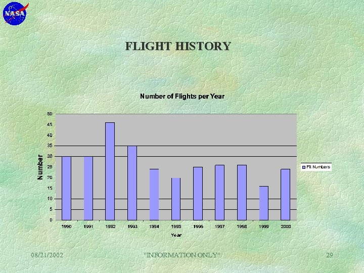 FLIGHT HISTORY 08/21/2002 "INFORMATION ONLY" 29 