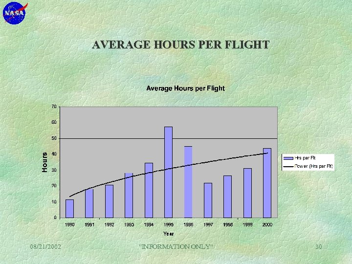 AVERAGE HOURS PER FLIGHT 08/21/2002 "INFORMATION ONLY" 30 