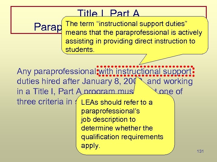 Title I, Part A The term “instructional support duties” Paraprofessionalparaprofessional is actively Qualifications means