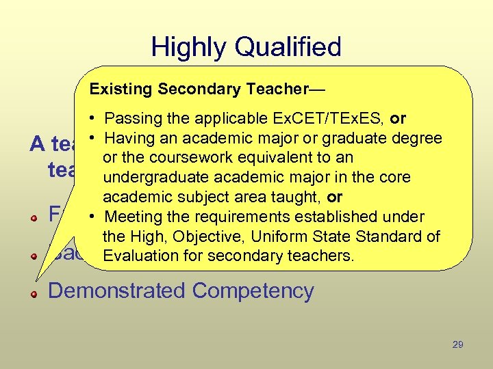 Highly Qualified Existing Secondary Teacher— • Passing the applicable Ex. CET/TEx. ES, or •