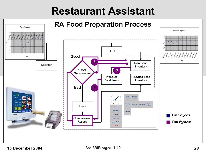 Restaurant Assistant RA Food Preparation Process FIFO Good 3 Delivery Check Temperature Raw Food