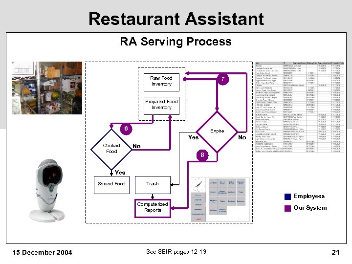 Restaurant Assistant RA Serving Process Raw Food Inventory 7 Prepared Food Inventory 6 Expire