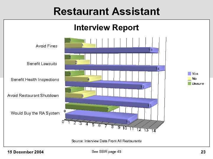 Restaurant Assistant Interview Report Avoid Fines Benefit Lawsuits Benefit Health Inspections Avoid Restaurant Shutdown