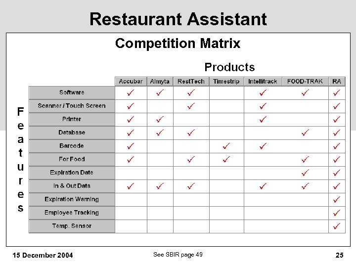 Restaurant Assistant Competition Matrix 15 December 2004 See SBIR page 49 25 