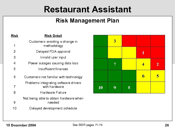 Restaurant Assistant Risk Management Plan Risk Detail 1 Customers avoiding a change in methodology