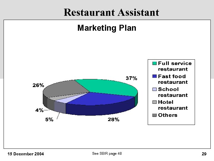 Restaurant Assistant Marketing Plan 15 December 2004 See SBIR page 46 29 