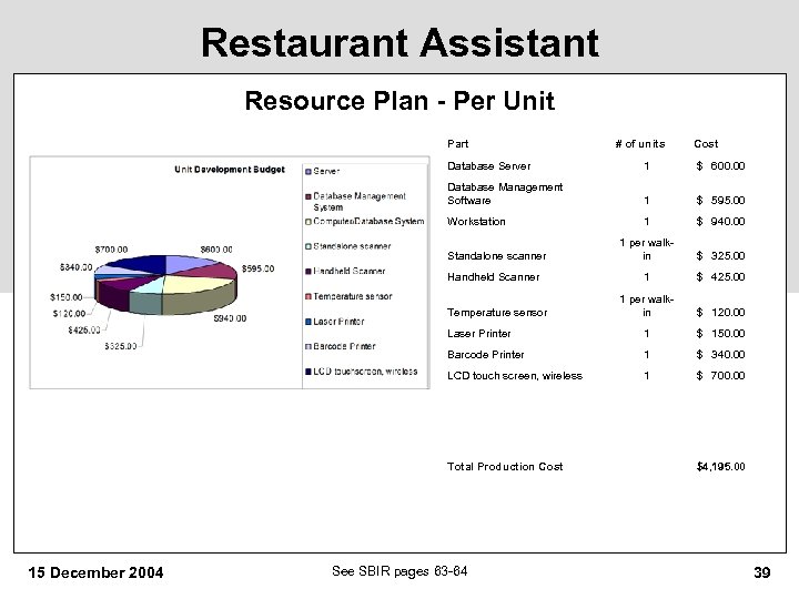 Restaurant Assistant Resource Plan - Per Unit Part # of units Cost Database Server