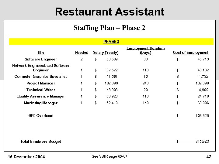 Restaurant Assistant Staffing Plan – Phase 2 PHASE 2 Title Needed Software Engineer 2