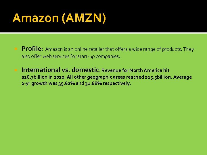 Amazon (AMZN) Profile: Amazon is an online retailer that offers a wide range of