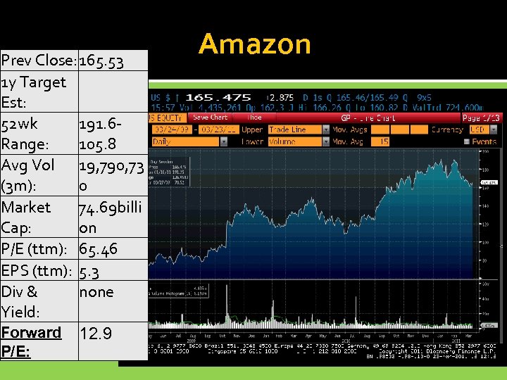 Prev Close: 165. 53 1 y Target Est: 52 wk 191. 6 Range: 105.
